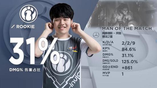 DOTA2 DPC中国区：RNG夺得冠军 四队共同出征Major